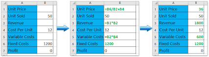 how to do break even ysis in excel
