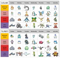Pokemon Island Scan Chart Album On Imgur