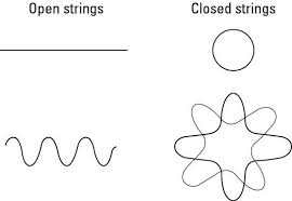 Teoría de cuerdas: La Historia de la supersimetría - Para Dummies