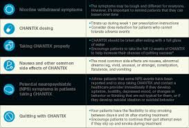 Chantix Dosing Related Keywords Suggestions Chantix