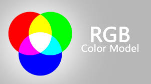 Rgb Color Model How It Work Uses