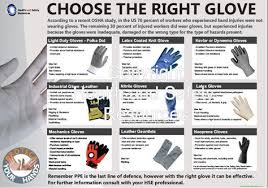Wearing The Right Safety Glove Can Be The Difference Between