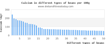 Calcium In Beans Per 100g Diet And Fitness Today