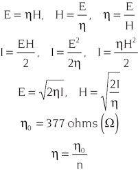 Optics Formulas