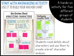 Character Analysis Reading Comprehension Strategy Unit