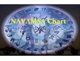 Navamsa Chart Calculator Birth Chart Calculator Generate