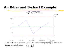 An X Bar And S Chart Example
