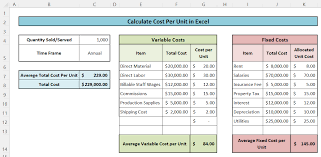 how to calculate cost per unit in excel