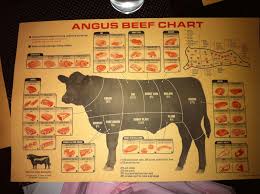 Blt Prime Angus Beef Chart Angus Beef Best Steak Beef