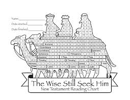 Charity Never Faileth Scripture Reading Charts