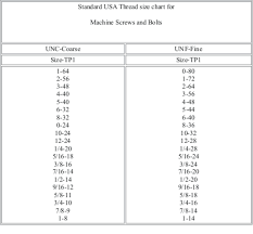 Products Standard Unc And Unf Thread Size Chart Fasten2 Com