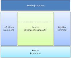 what is layout view in asp net mvc