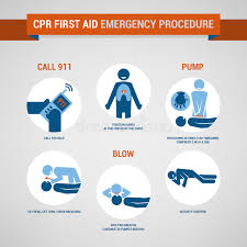 Cpr stands for cardio pulmonary resuscitation. Cpr Stock Illustrations 1 422 Cpr Stock Illustrations Vectors Clipart Dreamstime