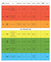 Healthy Fitness Zone Chart Foot Zoning Our Bodies
