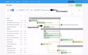 What Are Good Ways To Integrate Trello With Gantt Chart