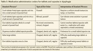 Safe Medication Swallowing In Dysphagia A Collaborative