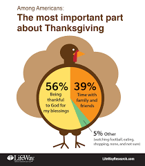Gratitude Why Giving Thanks Is Never Out Of Season Facts