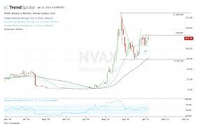 Why novavax stock crushed it in november. Zzy6xjoayfsglm