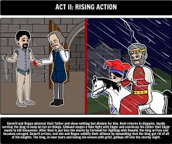 Free Essay on Homer s Odyssey  Order vs  Chaos    Homer Odyssey     SlideShare King Lear   King Lear Summary  Students can create and show a storyboard  that captures the concept of the Five Act Structure by making a six cell  storyboard    