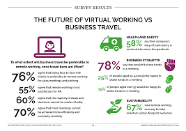 the future of business travel