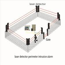 perimeter intrusion infrared beam