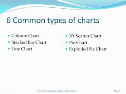 6 Common Types Of Charts Column Chart Stacked Bar Chart Line