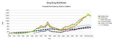 The System Is Broken How Low Can Hong Kong Property Prices
