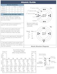 Chemistry Chart How To Make A Chemistry Chart