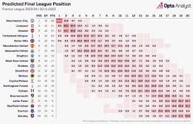 premier league 2023 24 predictions