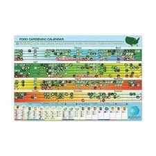 Food Planting Calendar Zone 9a Grow