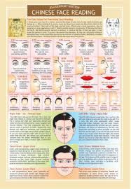 Chinese Face Reading Chart Google Search Chinese Face