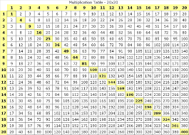 Multiplication Table Multiplication Table 20x20