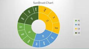 How To Generate Sunburst Graph Chart In Microsoft Excel 2018