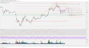 Eth Quick Move To 257 Before Lower Prices For Coinbase