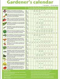 Planting Calendar Uk Includes