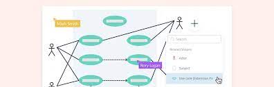 Use Case Diagram Tutorial Guide With Examples gambar png