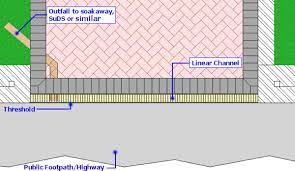 Drainage For Pavements Pavingexpert