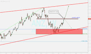 Anz Stock Price And Chart Asx Anz Tradingview