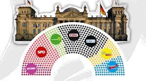The Evolution of Germany's Political Spectrum - YouTube