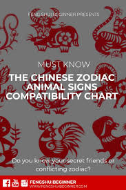 Chinese Zodiac Compatibility Chart At A Glance Chinese
