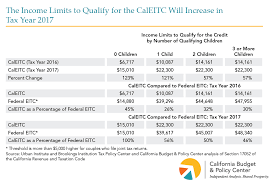 Expanded Caleitc Is A Major Advance For Working Families