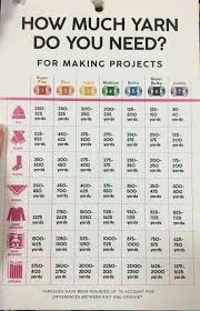 Chart For How Much Yarn You Will Need For Different Projects
