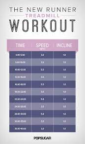19 fat burning treadmill workouts that