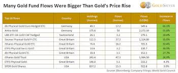 2018 Gold Price Forecast Trends 5 Year Predictions