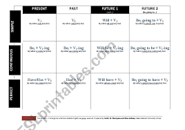 English Worksheets Tense Table With Formulas