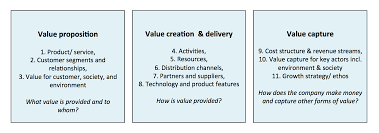 Money Tells Stories Value Creation Process Chart 1 W 2 Hs