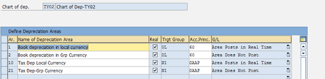 New Asset Accounting In Sap Account Vs Ledger Approach