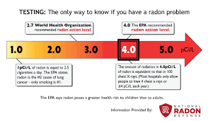 radon levels what they mean what