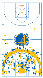 Nba Style Shot Charts In Power Bi Some Random Thoughts