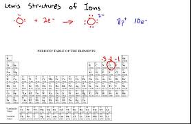 in groups on the periodic table how do